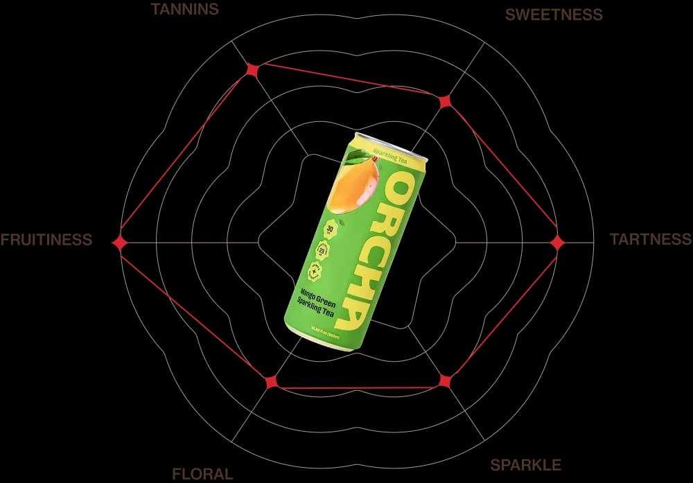 Taste profile