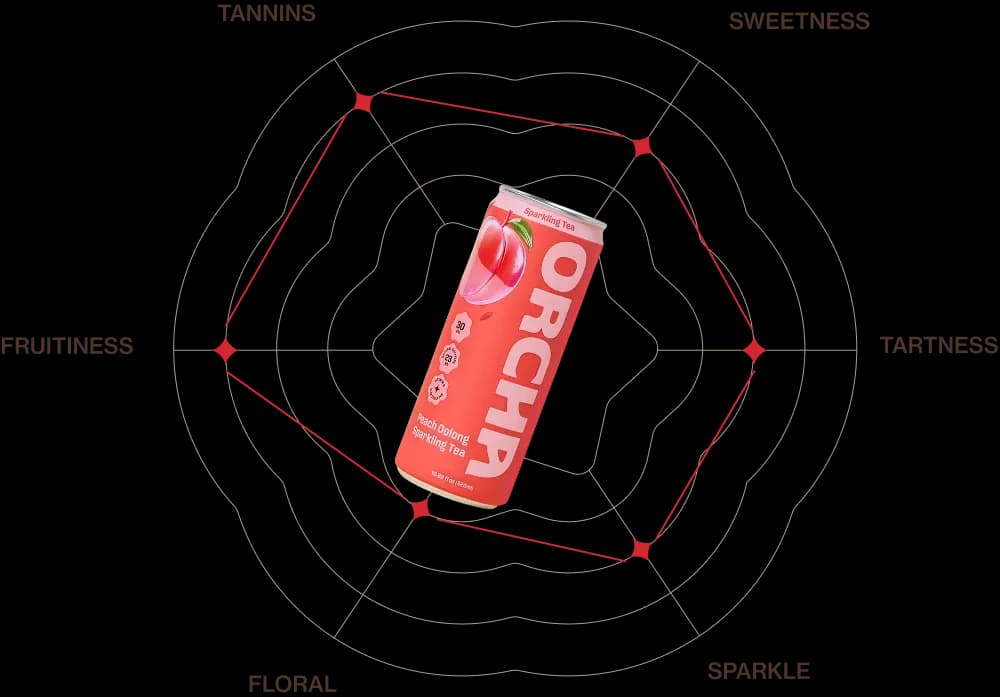 Taste profile